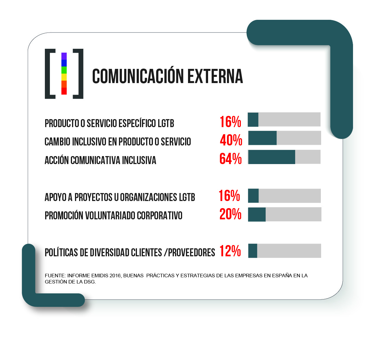 comunicacion_externa0712