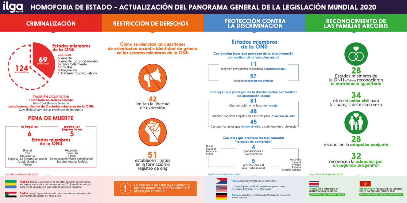 ILGA Mundo actualiza el informe sobre Homofobia de Estado: "Hay avances en tiempos de incertidumbre"