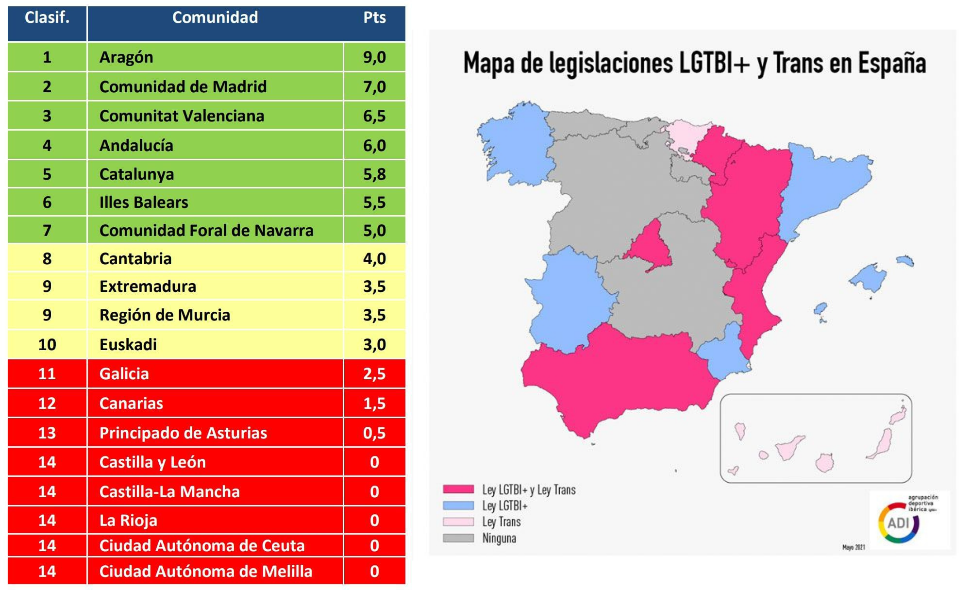 ‘Tarjeta Roja’ para Asturias, las dos Castillas y La Rioja por carecer de legislación que proteja al colectivo LGTBI+